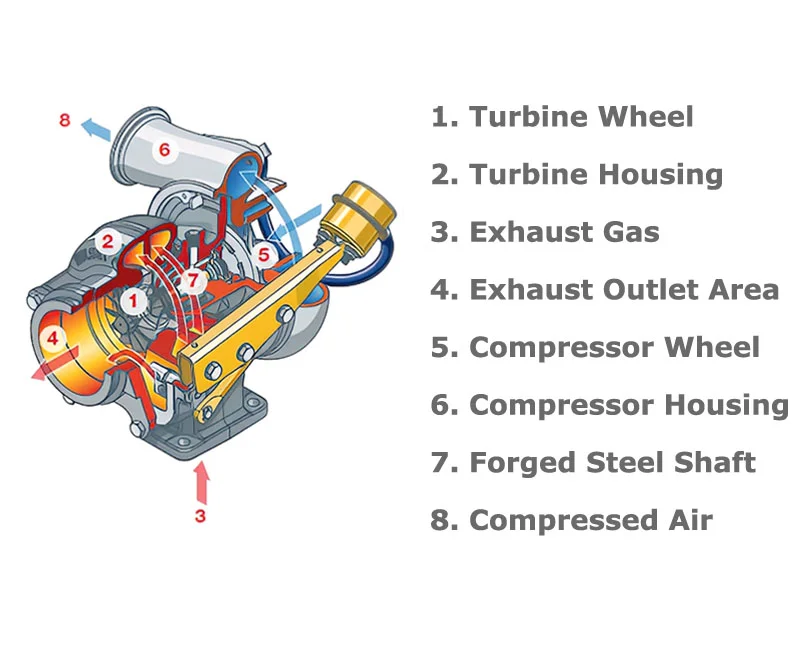 hh-autoaprts-turbocharger-inside