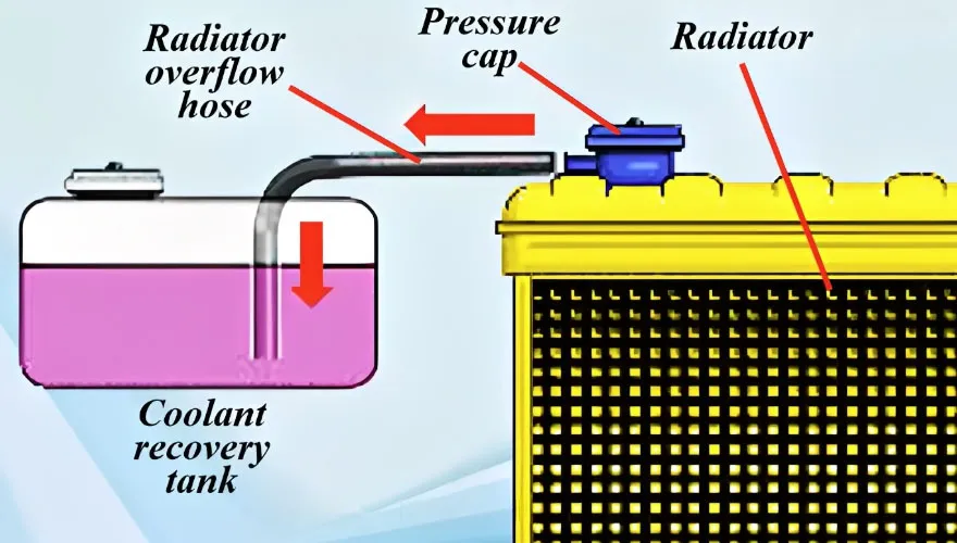coolant-recoery-tank-880×500(1) coolant-recoery-tank-880x500(1)
