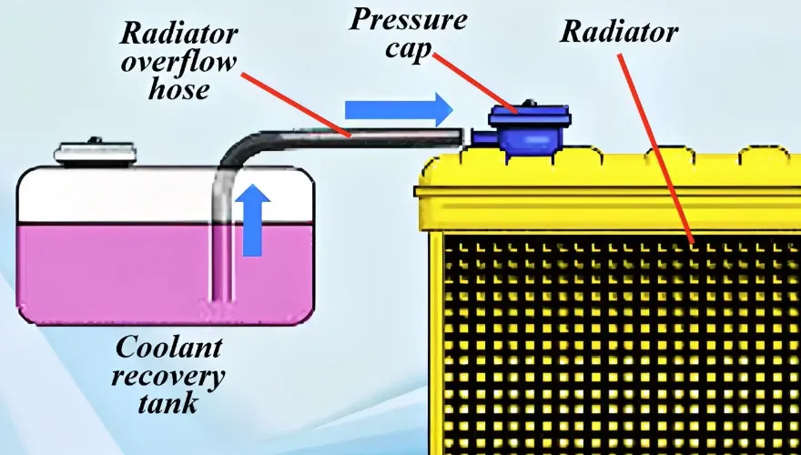 coolant-recoery-tank-880x500(2)